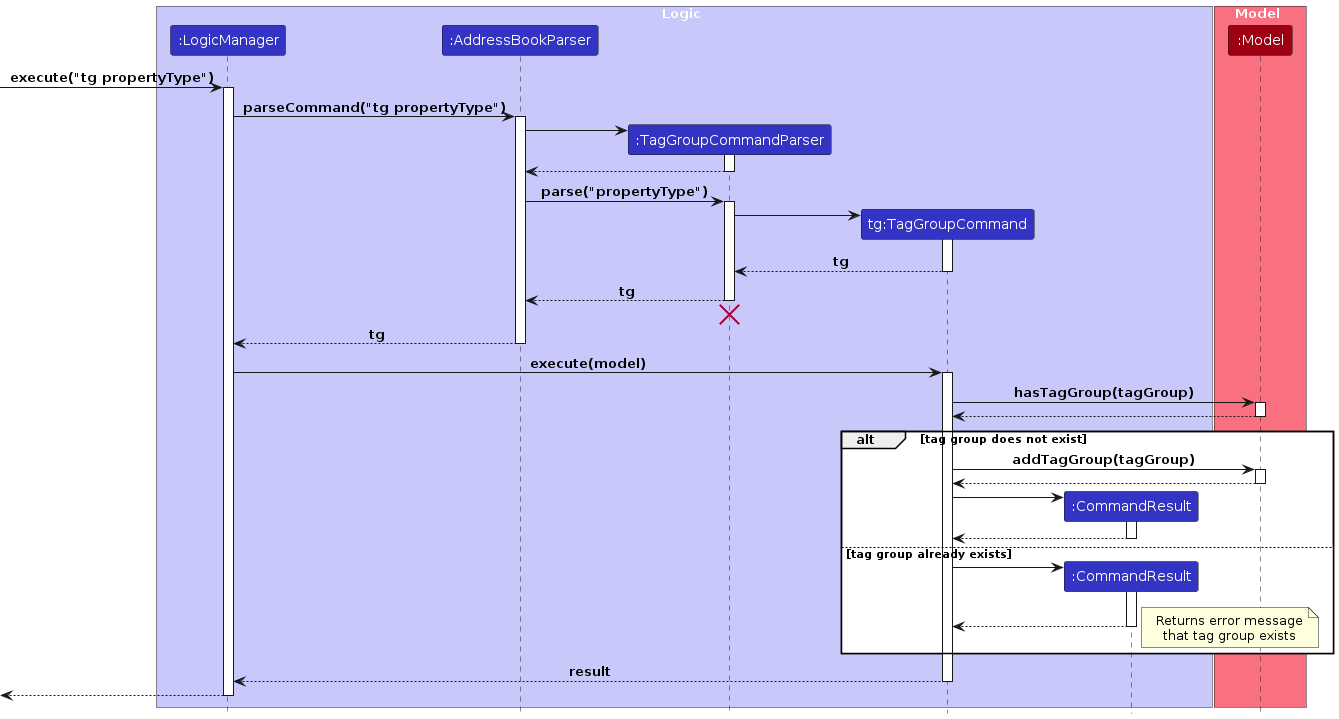 TagGroupCommandSequenceDiagram
